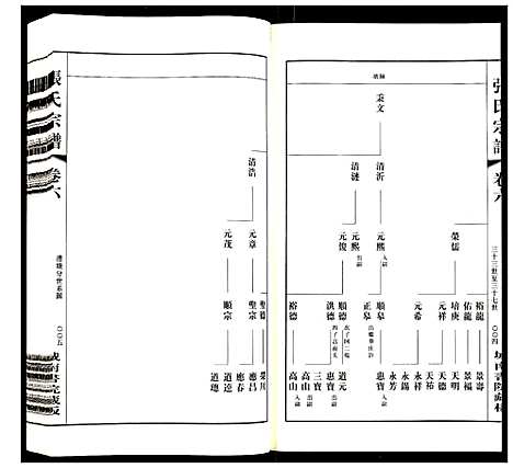 [下载][张氏宗谱]江苏.张氏家谱_六.pdf