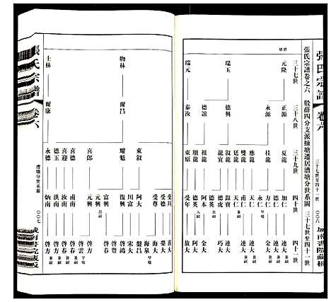 [下载][张氏宗谱]江苏.张氏家谱_六.pdf