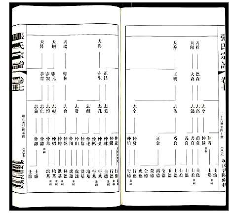 [下载][张氏宗谱]江苏.张氏家谱_七.pdf