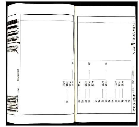 [下载][张氏宗谱]江苏.张氏家谱_八.pdf