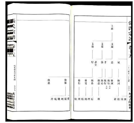 [下载][张氏宗谱]江苏.张氏家谱_十四.pdf