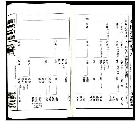 [下载][张氏宗谱]江苏.张氏家谱_十六.pdf