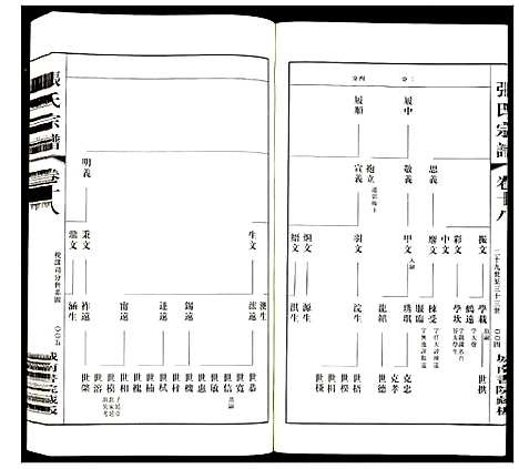 [下载][张氏宗谱]江苏.张氏家谱_十六.pdf