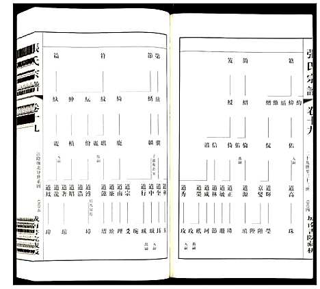 [下载][张氏宗谱]江苏.张氏家谱_十七.pdf