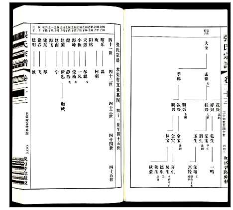 [下载][张氏宗谱]江苏.张氏家谱_十九.pdf