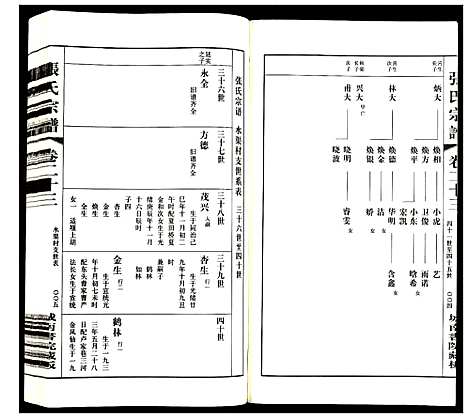 [下载][张氏宗谱]江苏.张氏家谱_十九.pdf