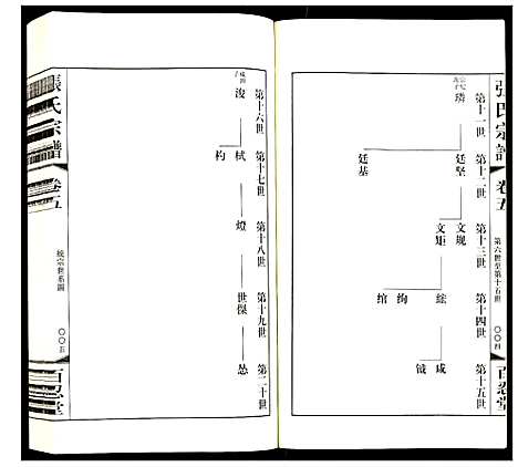 [下载][张氏宗谱]江苏.张氏家谱_五.pdf