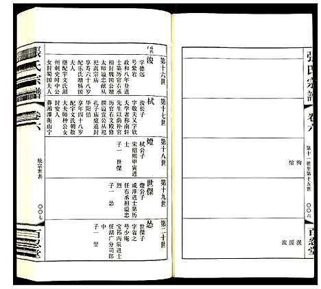 [下载][张氏宗谱]江苏.张氏家谱_六.pdf