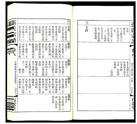 [下载][张氏宗谱]江苏.张氏家谱_八.pdf