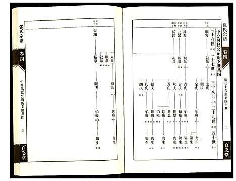 [下载][张氏宗谱]江苏.张氏家谱_四.pdf