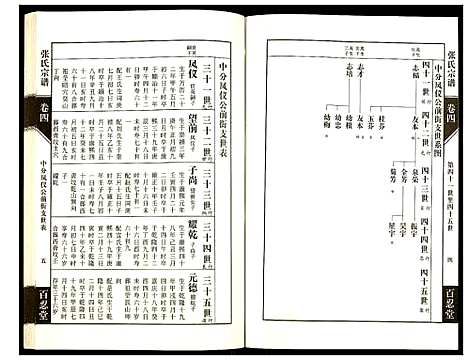 [下载][张氏宗谱]江苏.张氏家谱_四.pdf