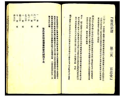 [下载][张氏宗谱]江苏.张氏家谱.pdf