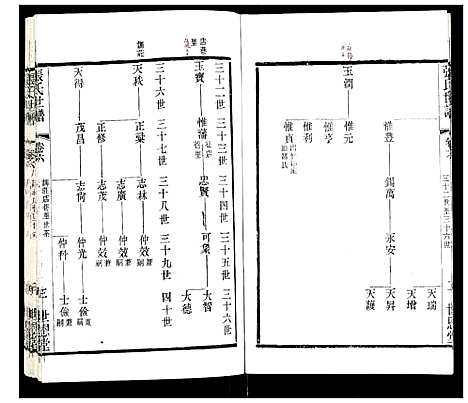 [下载][张氏宗谱]江苏.张氏家谱_六.pdf