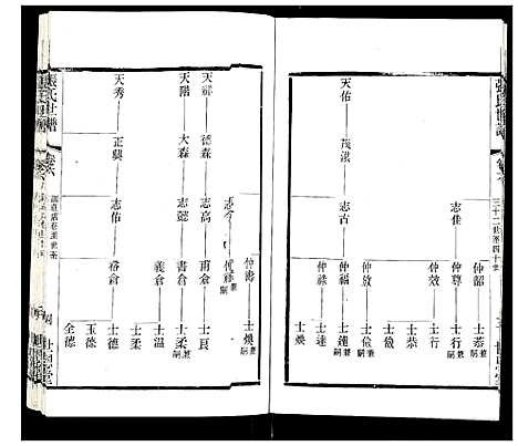 [下载][张氏宗谱]江苏.张氏家谱_六.pdf