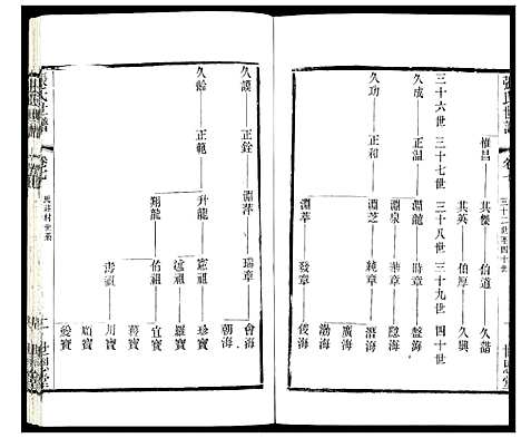 [下载][张氏宗谱]江苏.张氏家谱_七.pdf