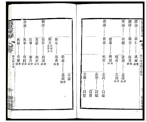 [下载][张氏宗谱]江苏.张氏家谱_七.pdf