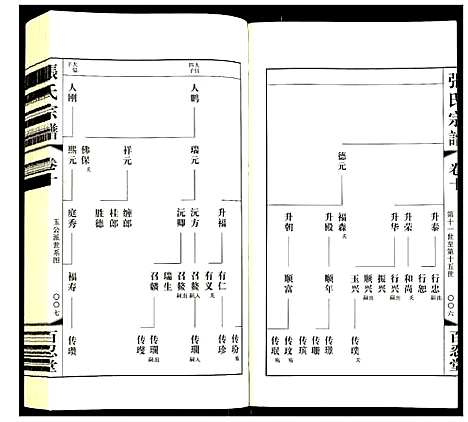 [下载][张氏宗谱]江苏.张氏家谱_十.pdf