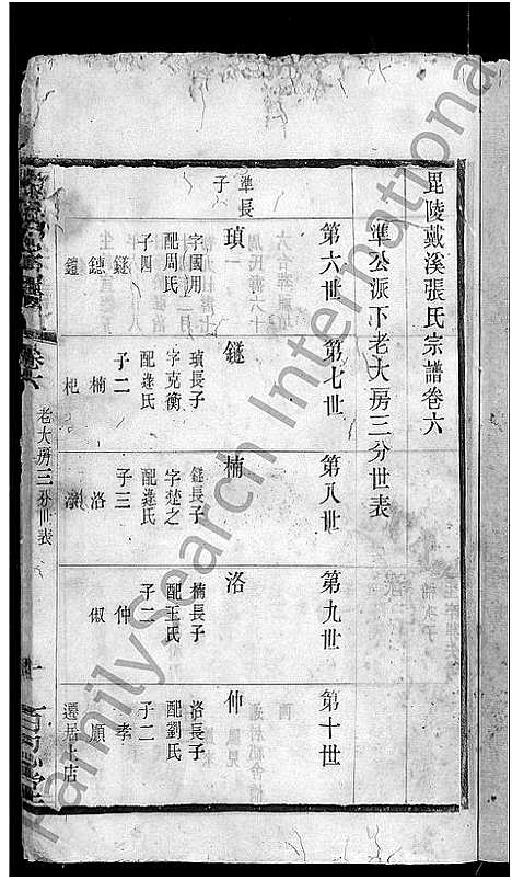 [下载][张氏宗谱_8卷]江苏.张氏家谱_五.pdf