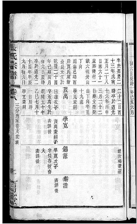 [下载][张氏宗谱_8卷]江苏.张氏家谱_六.pdf