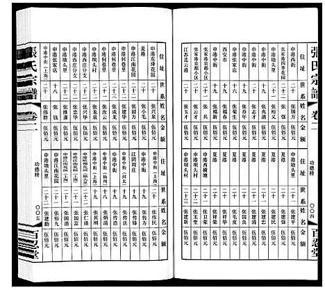 [下载][张氏宗谱_10卷]江苏.张氏家谱_二.pdf