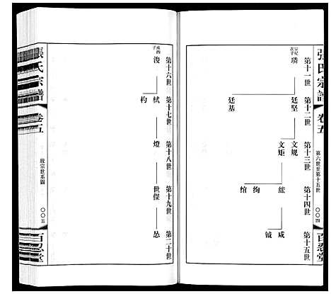 [下载][张氏宗谱_10卷]江苏.张氏家谱_五.pdf