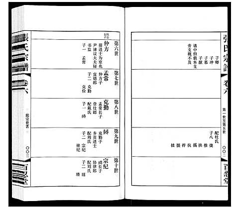 [下载][张氏宗谱_10卷]江苏.张氏家谱_六.pdf