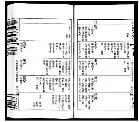 [下载][张氏宗谱_10卷]江苏.张氏家谱_七.pdf