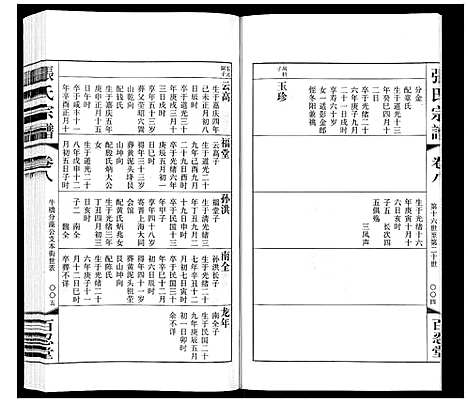 [下载][张氏宗谱_10卷]江苏.张氏家谱_八.pdf