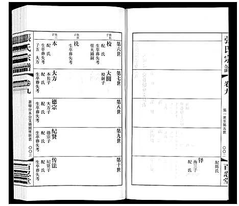 [下载][张氏宗谱_10卷]江苏.张氏家谱_九.pdf