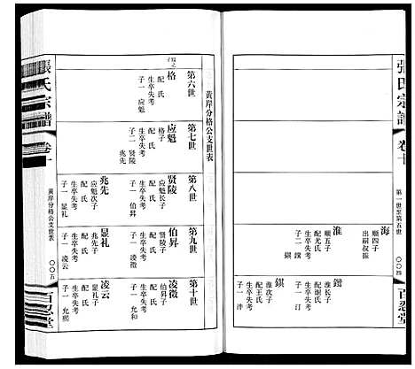 [下载][张氏宗谱_10卷]江苏.张氏家谱_十.pdf