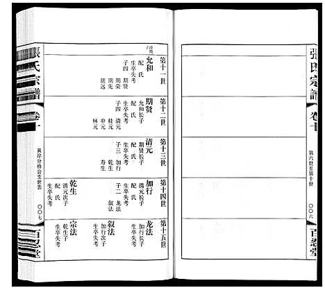 [下载][张氏宗谱_10卷]江苏.张氏家谱_十.pdf