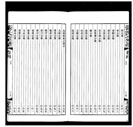 [下载][张氏宗谱_14卷]江苏.张氏家谱_四.pdf