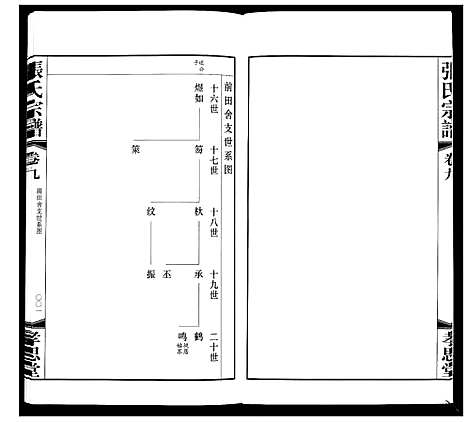 [下载][张氏宗谱_14卷]江苏.张氏家谱_九.pdf