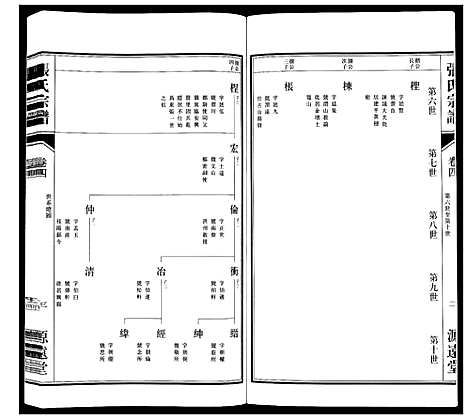 [下载][张氏宗谱_18卷]江苏.张氏家谱_五.pdf