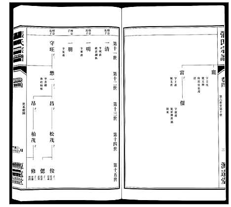 [下载][张氏宗谱_18卷]江苏.张氏家谱_五.pdf