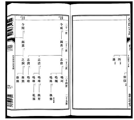 [下载][张氏宗谱_18卷]江苏.张氏家谱_六.pdf