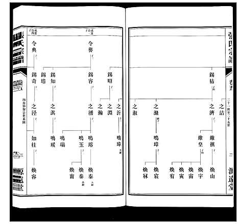 [下载][张氏宗谱_18卷]江苏.张氏家谱_六.pdf