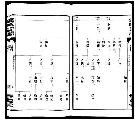 [下载][张氏宗谱_18卷]江苏.张氏家谱_六.pdf