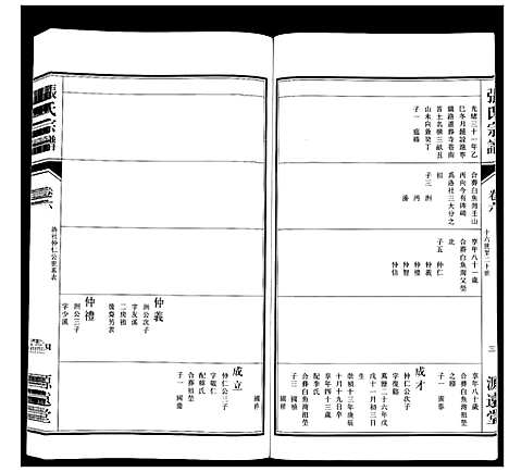 [下载][张氏宗谱_18卷]江苏.张氏家谱_七.pdf