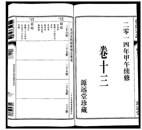 [下载][张氏宗谱_18卷]江苏.张氏家谱_十四.pdf