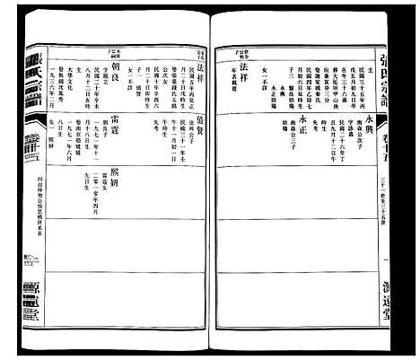 [下载][张氏宗谱_18卷]江苏.张氏家谱_十六.pdf