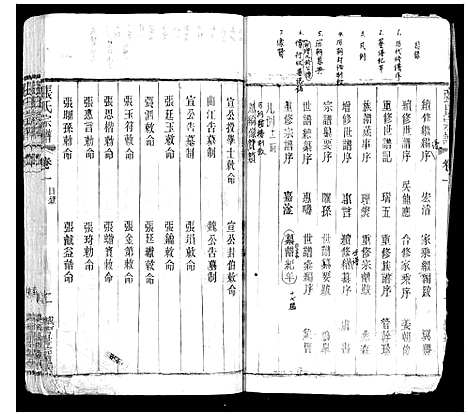 [下载][张氏宗谱_42卷]江苏.张氏家谱_一.pdf