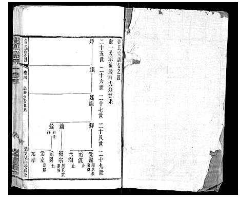 [下载][张氏宗谱_42卷]江苏.张氏家谱_四.pdf