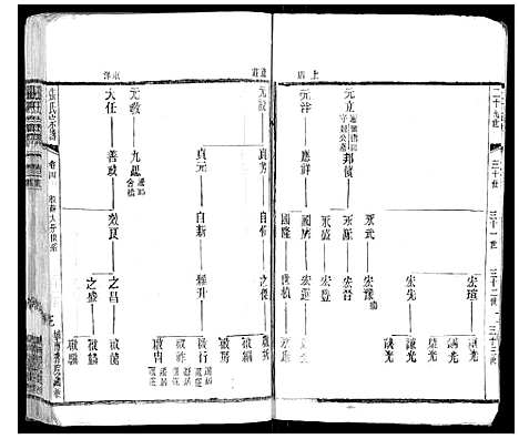 [下载][张氏宗谱_42卷]江苏.张氏家谱_四.pdf