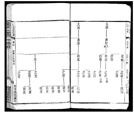 [下载][张氏宗谱_42卷]江苏.张氏家谱_四.pdf