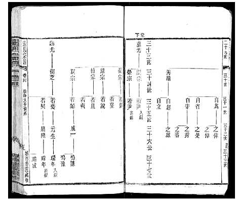 [下载][张氏宗谱_42卷]江苏.张氏家谱_四.pdf