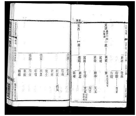 [下载][张氏宗谱_42卷]江苏.张氏家谱_七.pdf