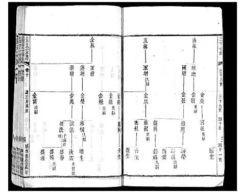 [下载][张氏宗谱_42卷]江苏.张氏家谱_十.pdf