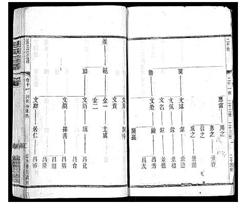 [下载][张氏宗谱_42卷]江苏.张氏家谱_十一.pdf