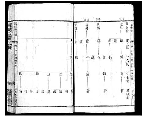 [下载][张氏宗谱_42卷]江苏.张氏家谱_十一.pdf